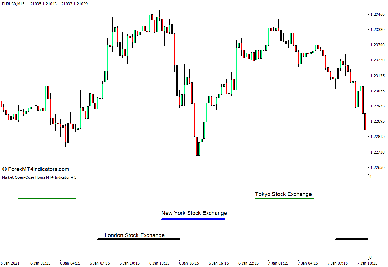 <h1>开市收市时间MT4指标 外汇交易指标</h1>