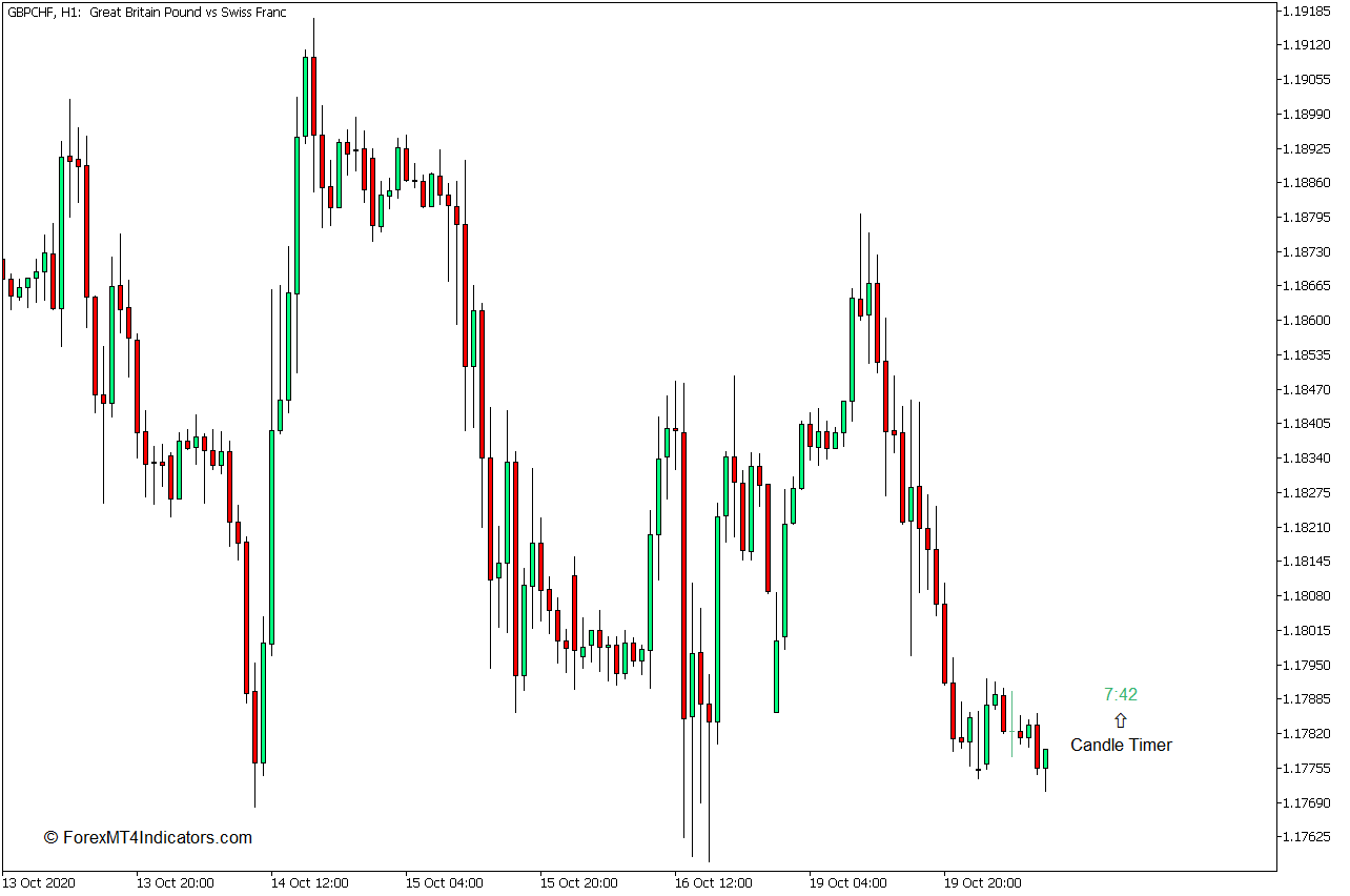 <h1>蜡烛计时器MT5指标 外汇交易指标</h1>