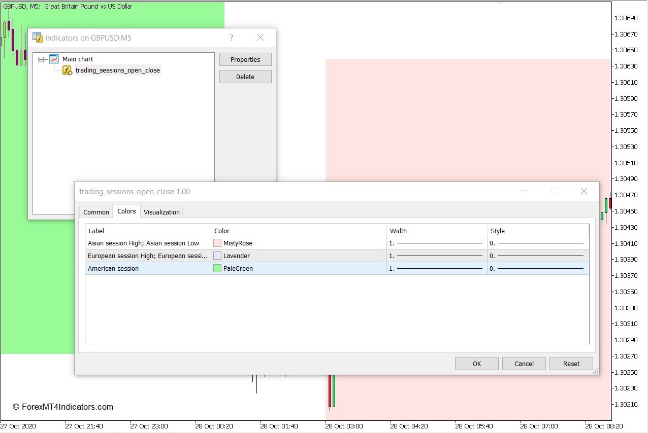 外汇MT5下载 交易时段开放 – 关闭MT5指标 外汇交易指标