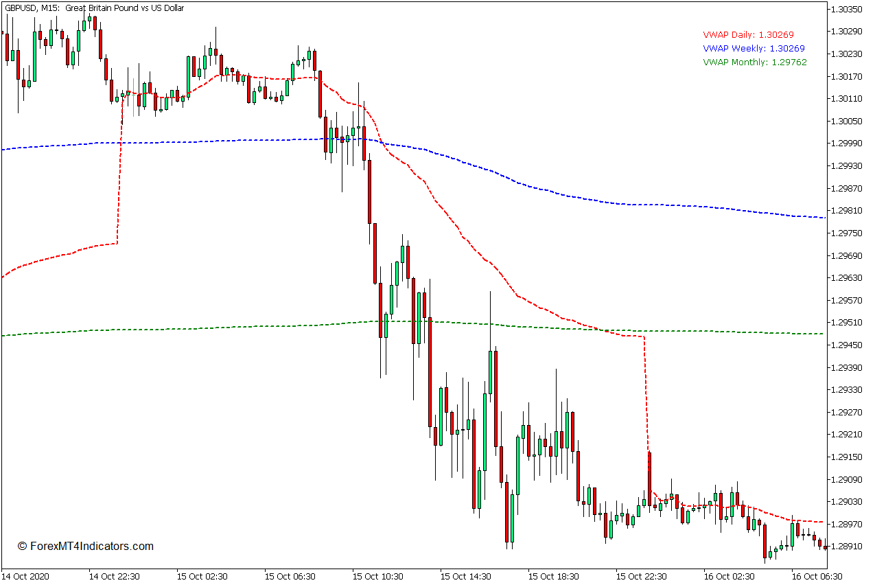 <h1>成交量加权平均价格(VWAP)MT5指标 外汇交易指标</h1>
