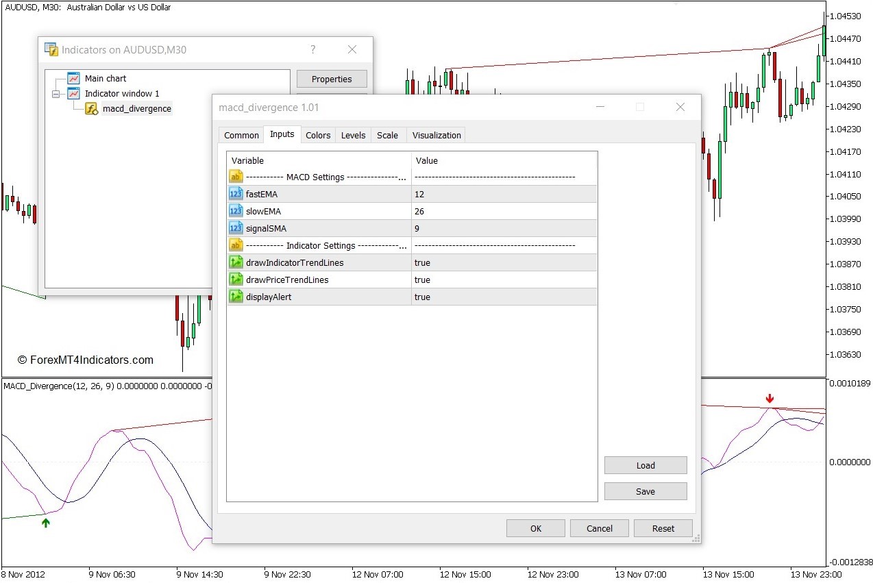 外汇MT5下载 MACD背离MT5指标 外汇交易指标