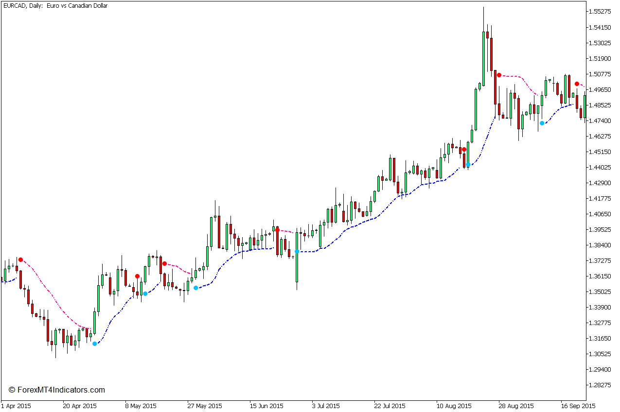 <h1>SSL MT5指标 外汇交易指标</h1>