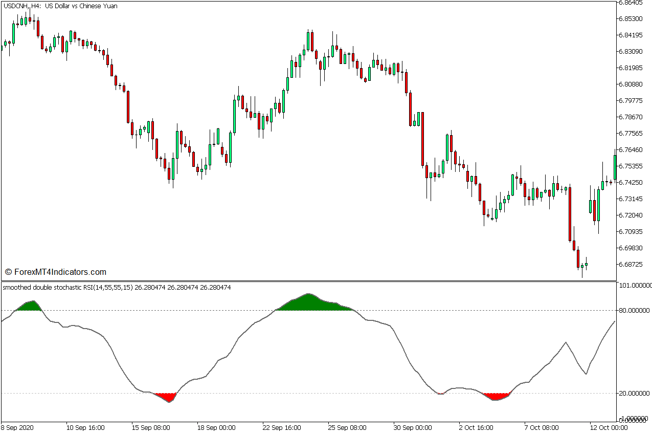 <h1>Stochastic RSI MT5指标 外汇交易指标</h1>