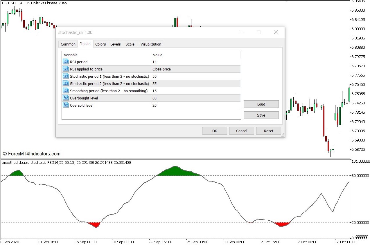 外汇MT5下载 Stochastic RSI MT5指标 外汇交易指标