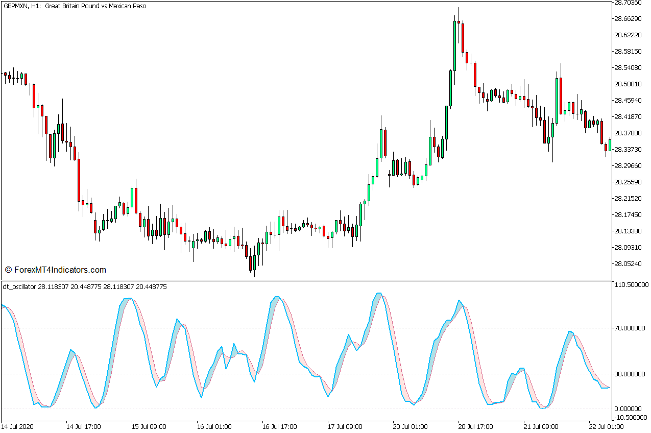 <h1>DT震荡器MT5指标 外汇交易指标</h1>