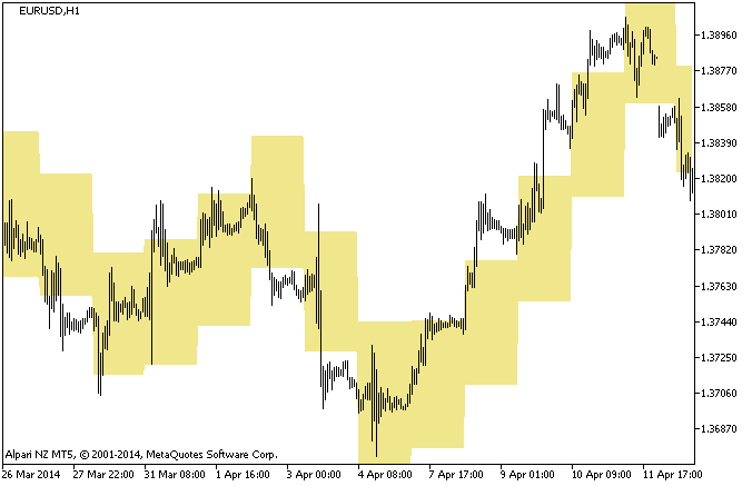 <h1>SRm_Cloud – me<x>taTrader 5脚本 外汇交易指标</h1>