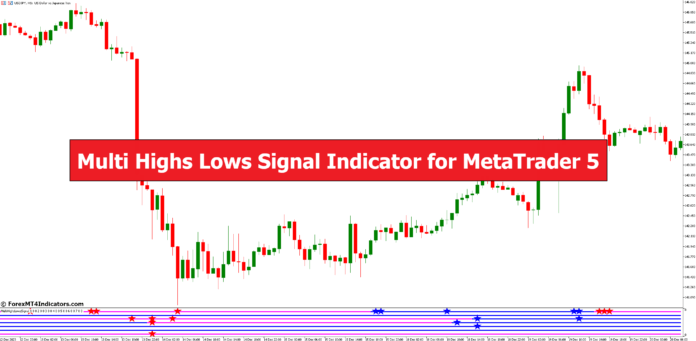 <h1>MT5的多高低信号指标 外汇交易指标</h1>