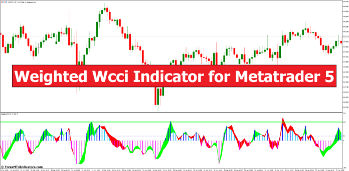 <h1>MT5的加权Wcci指标 外汇交易指标</h1>