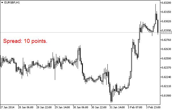 <h1>点差 – MT5脚本 外汇交易指标</h1>