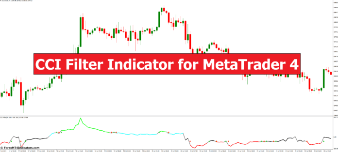 <h1>MT4的CCI过滤指标 外汇交易指标</h1>