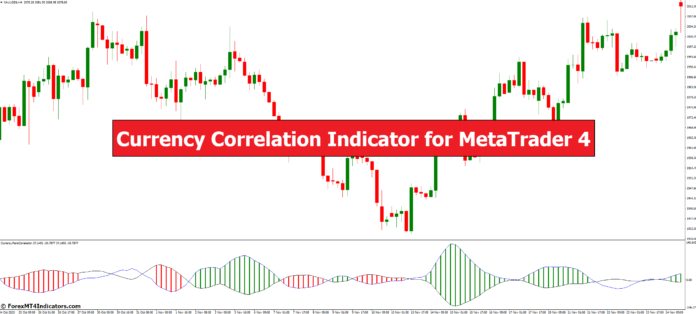 <h1>MT4的货币相关性指标 外汇交易指标</h1>