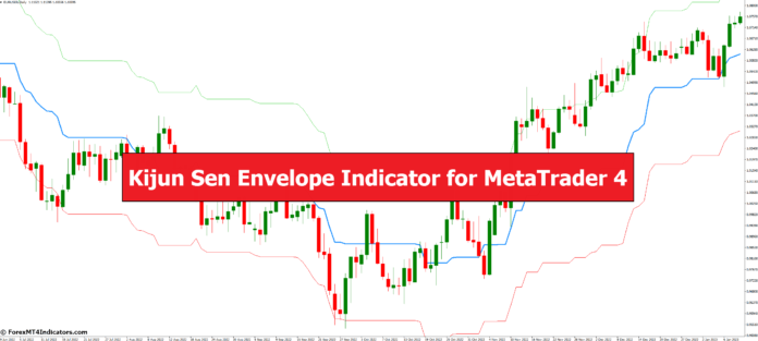 <h1>MT4的Kijun Sen包络线指标 外汇交易指标</h1>