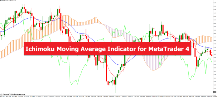 <h1>MT4的Ichimoku移动平均线指标 外汇交易指标</h1>