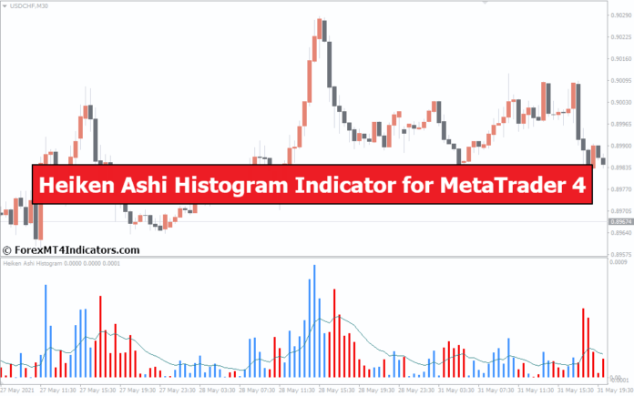 MT4的Heiken Ashi直方图指标 外汇交易指标