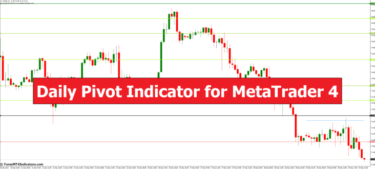 <h1>外汇MT4指标下载 MT4每日枢轴指标</h1>
