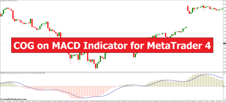 <h1>外汇MT4指标下载 MACD指标上的COG</h1>