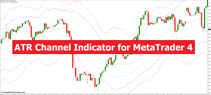 <h1>外汇交易指标下载 外汇MT4指标 MT4的ATR通道指标</h1>
